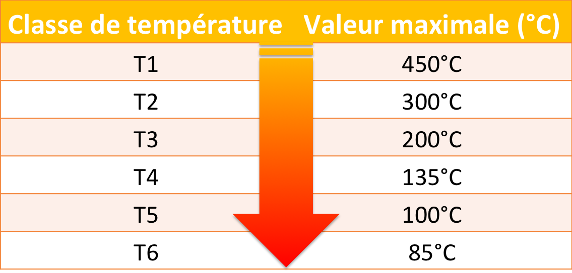 temp atex